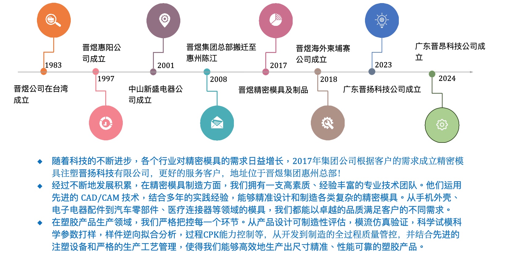 晉昂工业 晉昂工业
